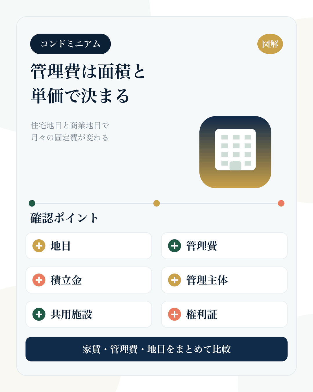 マレーシアのコンドミニアムを、地目・管理費・共用施設・管理主体・電気料金・購入条件の観点で整理したスマホ向け図解
